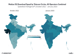 Abdeckung des Mobilfunknetzes in Indien